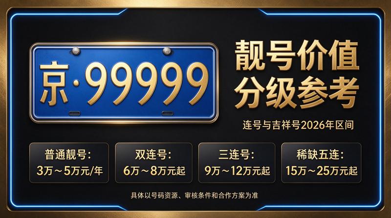 北京车指标服务团队